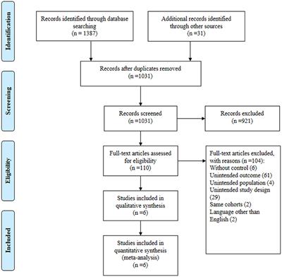 Long-Term Mortality for Patients of Primary Aldosteronism Compared With Essential Hypertension: A Systematic Review and Meta-Analysis